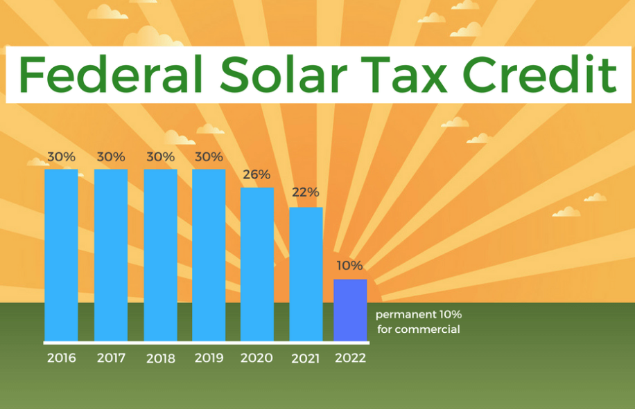 Federal Solar Tax Credit