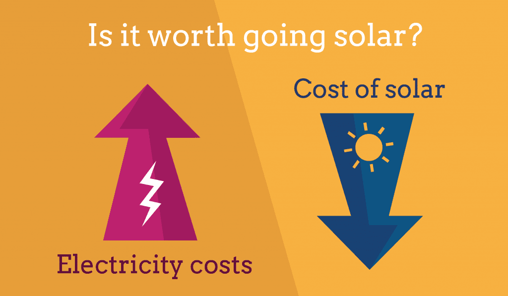 rising energy cost