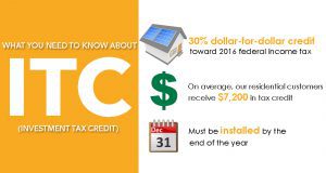 Solar Tax Credit 
